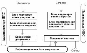 ОБЩАЯ ХАРАКТЕРИСТИКА ИНФОРМАЦИОННЫХ ПРОЦЕССОВ