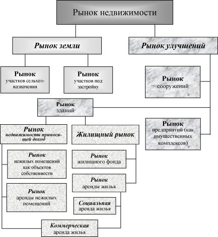 ������� - ������ ��������������� � ������������� �������� �������������