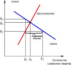 ������� - ������ ��������������� � ������������� �������� �������������