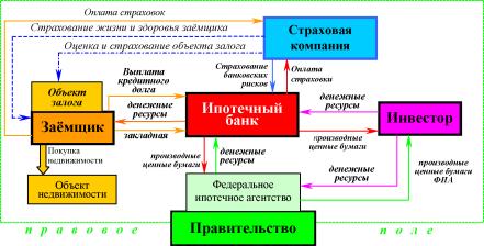 ������� - ������ ��������������� � ������������� �������� �������������