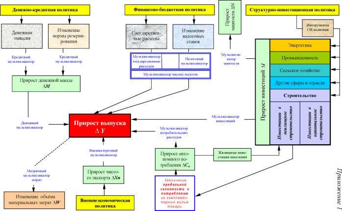 ������� - ������ ��������������� � ������������� �������� �������������