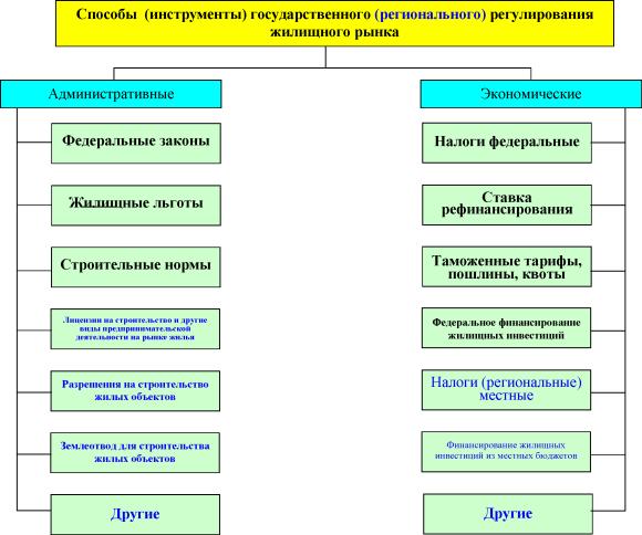 ������� - ������ ��������������� � ������������� �������� �������������