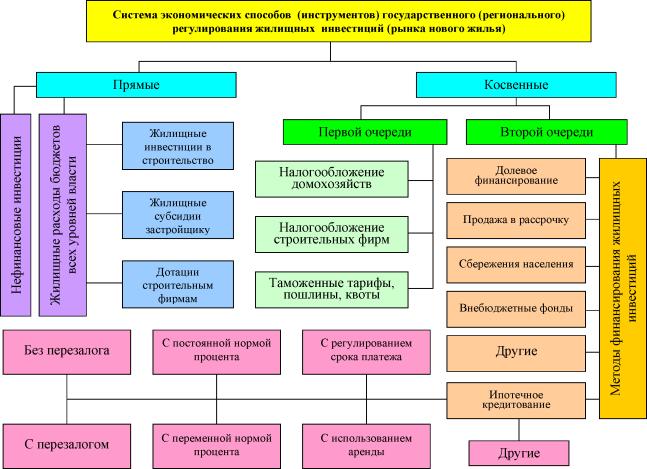 ������� - ������ ��������������� � ������������� �������� �������������