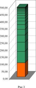 ������� - ������ ��������������� � ������������� �������� �������������