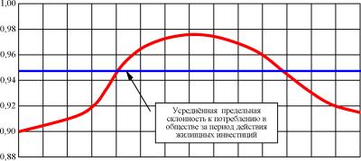 ������� - ������ ��������������� � ������������� �������� �������������