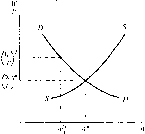 ������ - �������� ������