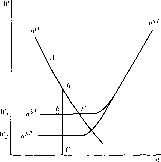 ������ - �������� ������