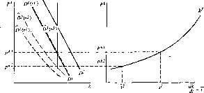 ������ - �������� ������