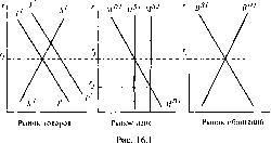 ������ - �������� ������