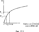 ������ - �������� ������