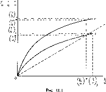 ������ - �������� ������