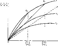 ������ - �������� ������