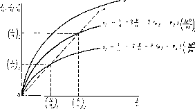 ������ - �������� ������