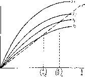 ������ - �������� ������