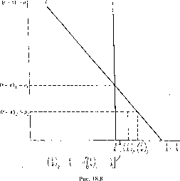 ������ - �������� ������