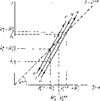 ������ - �������� ������