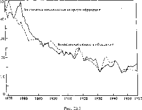 ������ - �������� ������