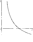 ������ - �������� ������