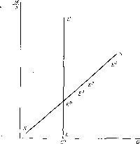 ������ - �������� ������