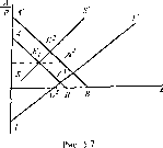 ������ - �������� ������