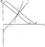 ������ - �������� ������