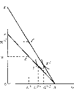 ������ - �������� ������