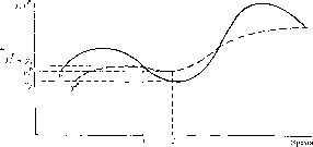 ������ - �������� ������