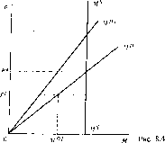 ������ - �������� ������