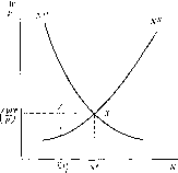 ������ - �������� ������