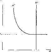 ������ - �������� ������