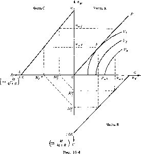 ������ - �������� ������