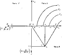 ������ - �������� ������