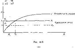 ������ - �������� ������