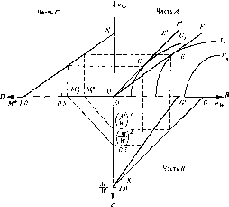 ������ - �������� ������