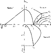 ������ - �������� ������