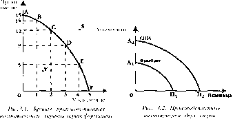 Чепурин - Курс Экономической Теории
