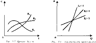 Чепурин - Курс Экономической Теории