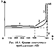 Чепурин - Курс Экономической Теории