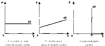 Чепурин - Курс Экономической Теории