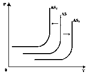 Чепурин - Курс Экономической Теории