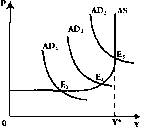 Чепурин - Курс Экономической Теории
