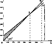 Чепурин - Курс Экономической Теории