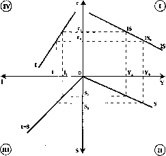 Чепурин - Курс Экономической Теории
