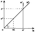 Чепурин - Курс Экономической Теории