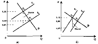 Чепурин - Курс Экономической Теории