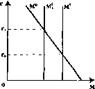 Чепурин - Курс Экономической Теории