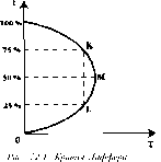 Чепурин - Курс Экономической Теории
