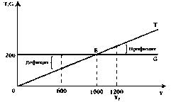 Чепурин - Курс Экономической Теории