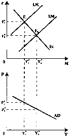 Чепурин - Курс Экономической Теории