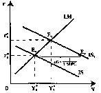 Чепурин - Курс Экономической Теории